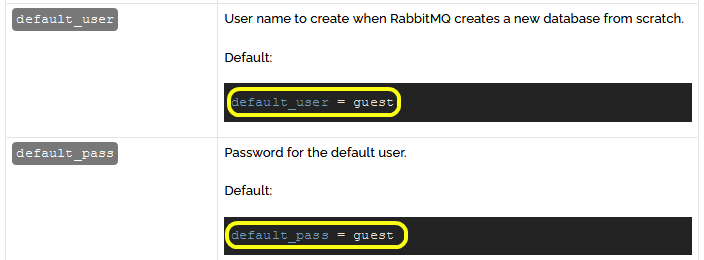 RabbitMQ documentation of default user and password